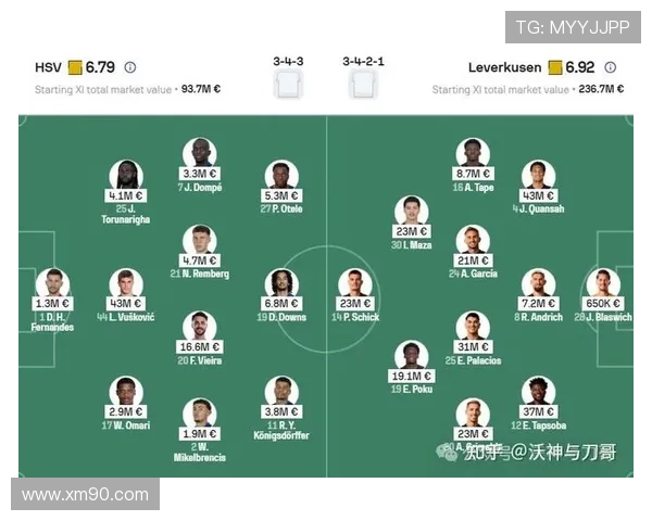 德甲阵容结构趋势