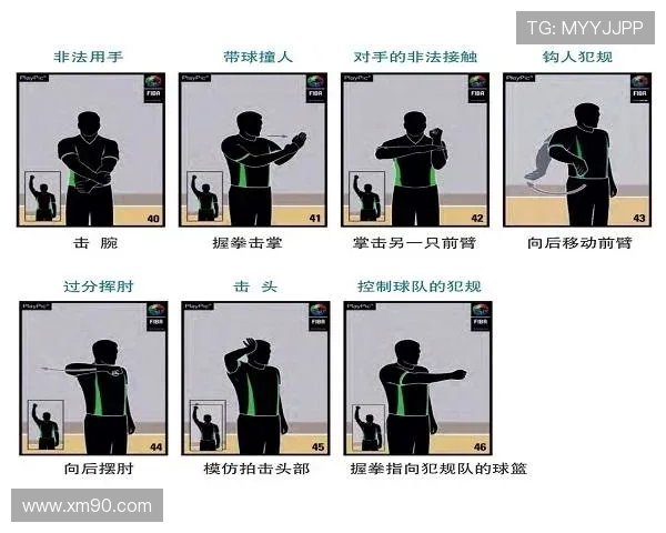 一分钟带你搞懂：篮球走步违例的核心规则与判定要点