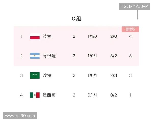 世界杯G组完整赛程与出线形势解析 世界杯G组完整赛程与出线形势解析