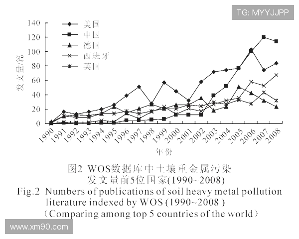 I组最新预测结果出炉 I组最新预测结果出炉